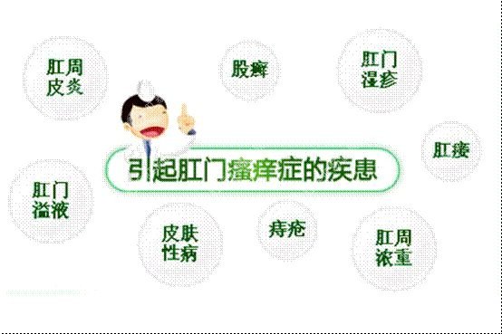 肛門瘙癢難以治愈？